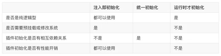 图片展示三种初始化方式